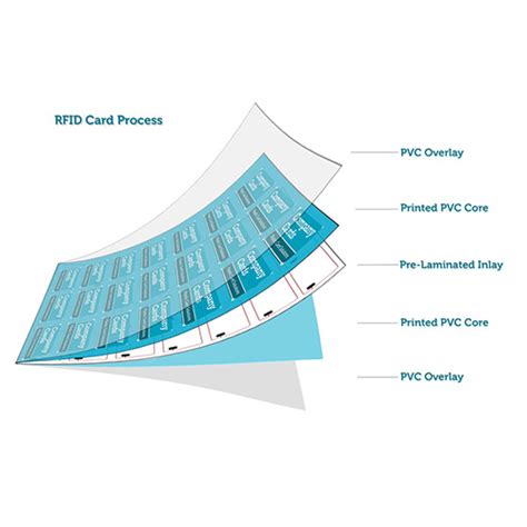 tp rfid card